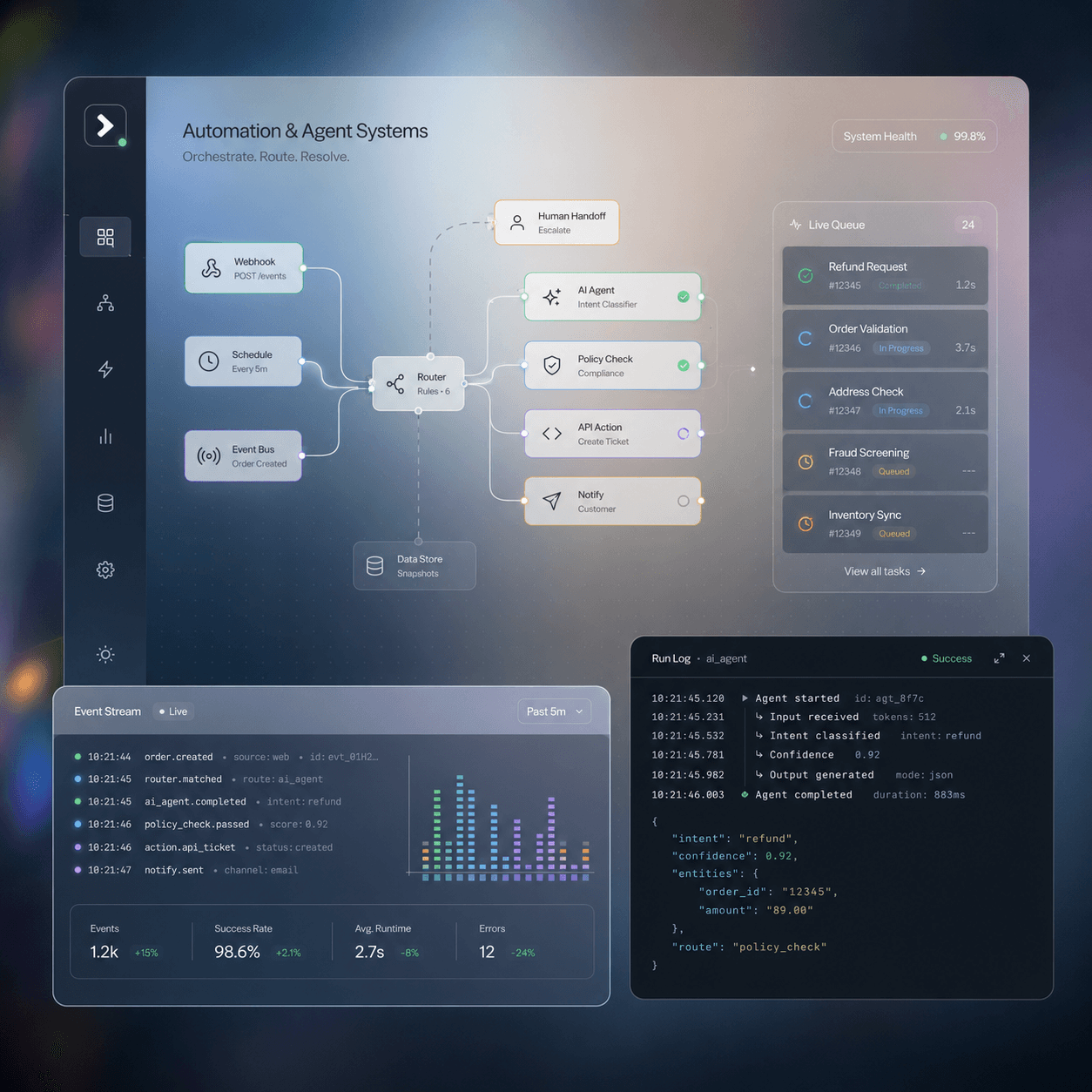 Dark automation dashboard showing an agent workflow node graph alongside a live event stream and run log.